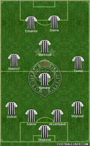 FK Partizan Beograd Formation 2012