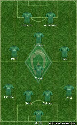 Werder Bremen Formation 2012