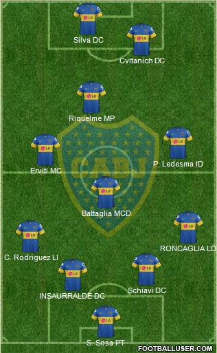 Boca Juniors Formation 2012