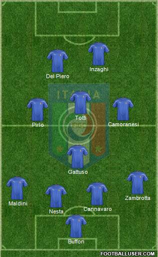 Italy Formation 2012