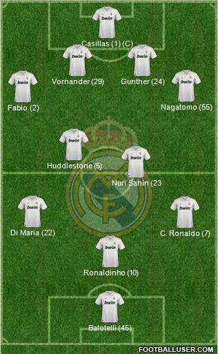 Real Madrid C.F. Formation 2012