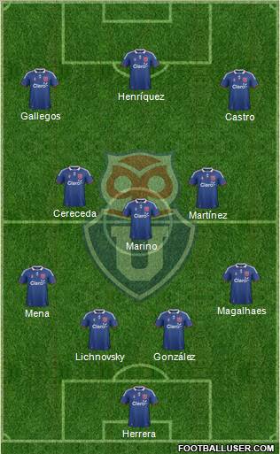 CF Universidad de Chile Formation 2012