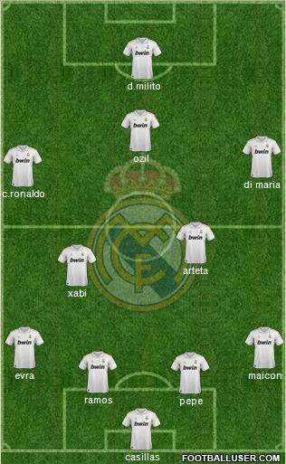 Real Madrid C.F. Formation 2012