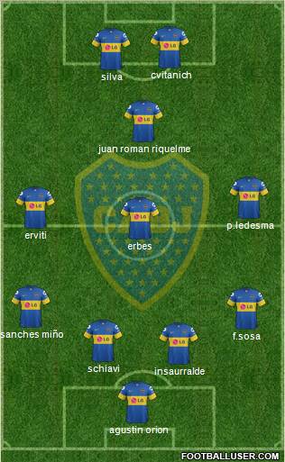 Boca Juniors Formation 2012