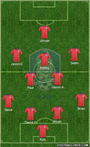 South Korea Formation 2012