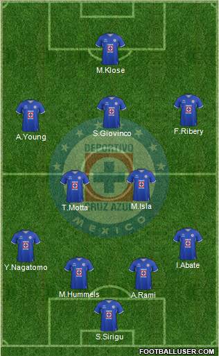 Club Deportivo Cruz Azul Formation 2012