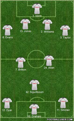 Swansea City Formation 2012