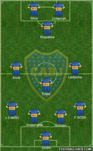 Boca Juniors Formation 2012