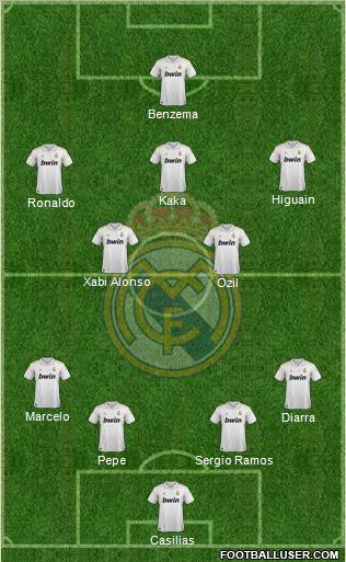 Real Madrid C.F. Formation 2012