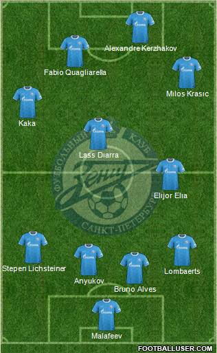 Zenit St. Petersburg Formation 2012