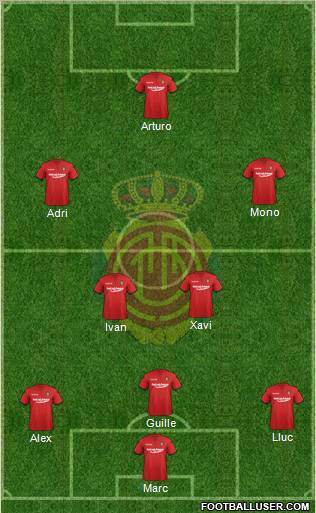 R.C.D. Mallorca S.A.D. Formation 2012