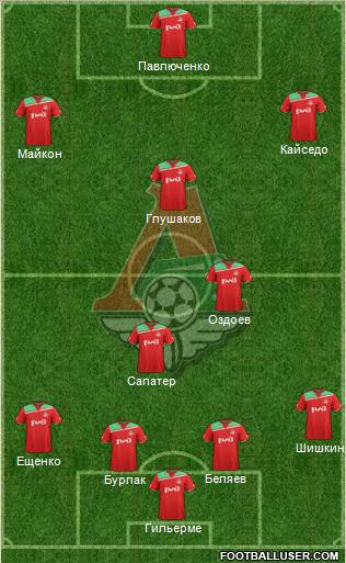 Lokomotiv Moscow Formation 2012