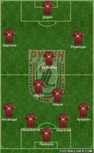 Rubin Kazan Formation 2012