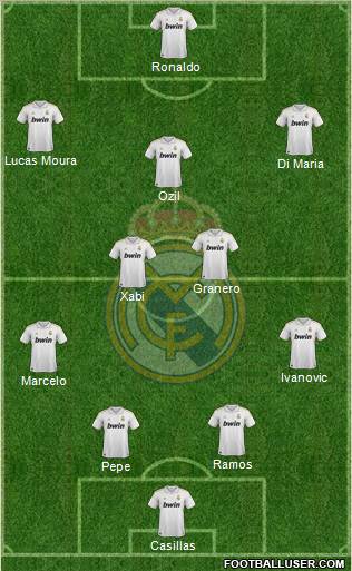 Real Madrid C.F. Formation 2012