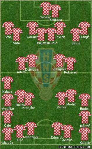 Croatia Formation 2012