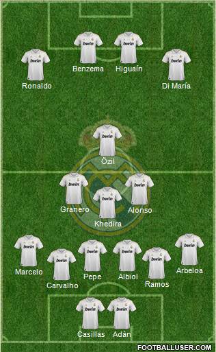 Real Madrid C.F. Formation 2012