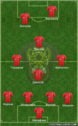 Russia Formation 2012