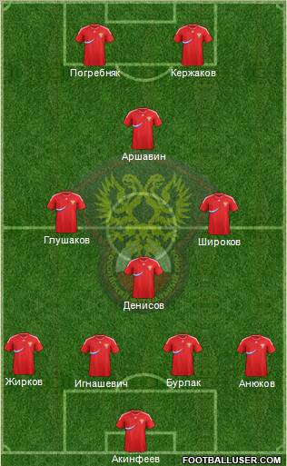 Russia Formation 2012