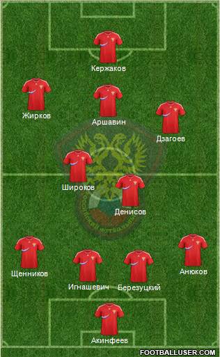 Russia Formation 2012