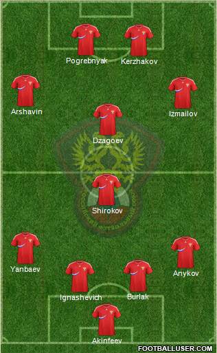 Russia Formation 2012