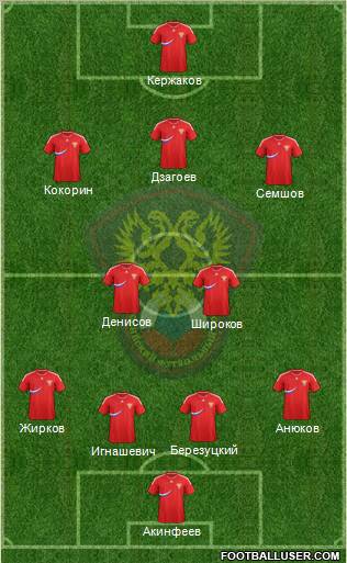 Russia Formation 2012