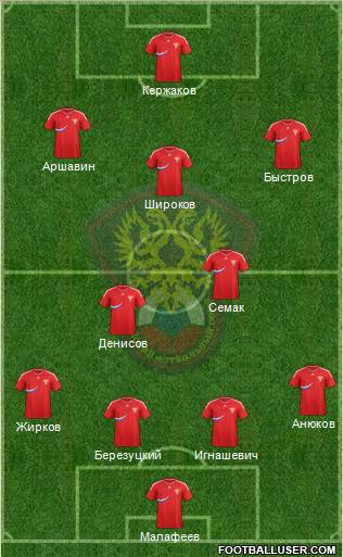 Russia Formation 2012