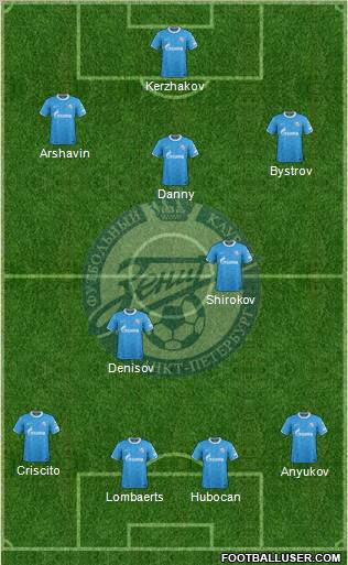 Zenit St. Petersburg Formation 2012