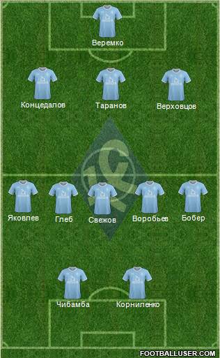 Krylja Sovetov Samara Formation 2012