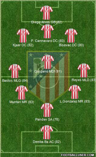 Atlético Madrid B Formation 2012