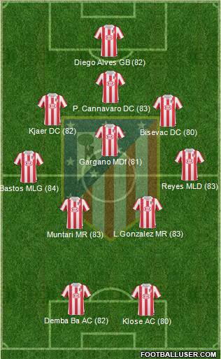 Atlético Madrid B Formation 2012