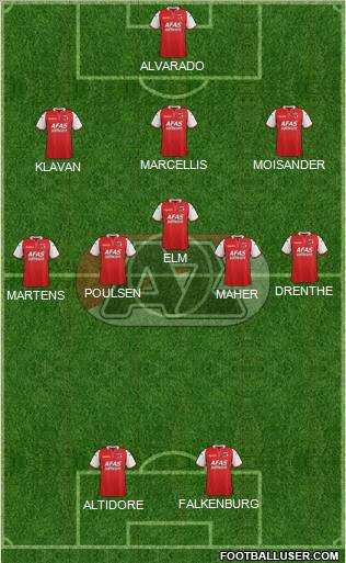 AZ Alkmaar Formation 2012