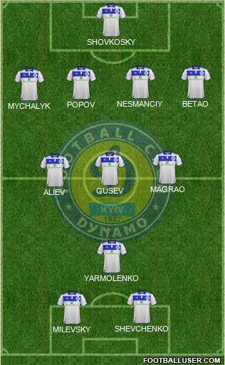 Dinamo Kiev Formation 2012