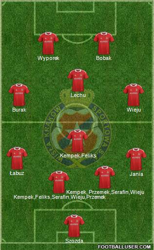 Wisla Krakow Formation 2012