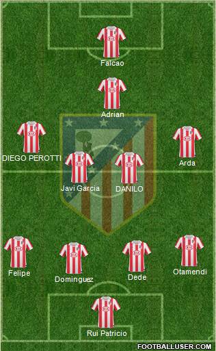 Atlético Madrid B Formation 2012