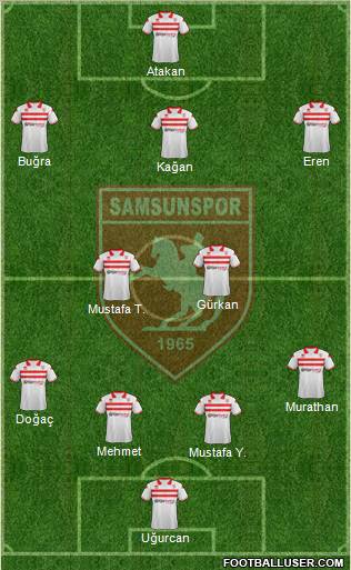 Samsunspor Formation 2012