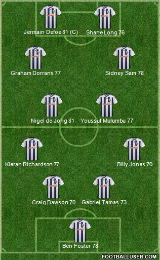 West Bromwich Albion Formation 2012