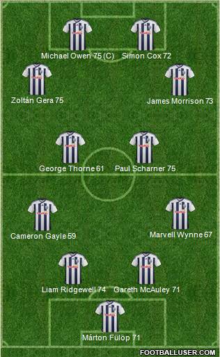 West Bromwich Albion Formation 2012