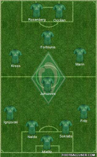 Werder Bremen Formation 2012