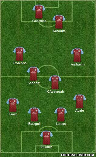 Aston Villa Formation 2012