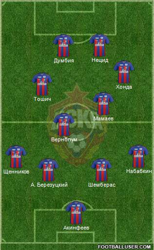 CSKA Moscow Formation 2012