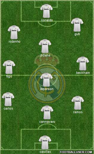 Real Madrid C.F. Formation 2012