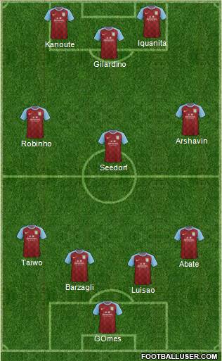 Aston Villa Formation 2012