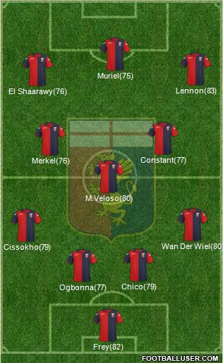 Genoa Formation 2012