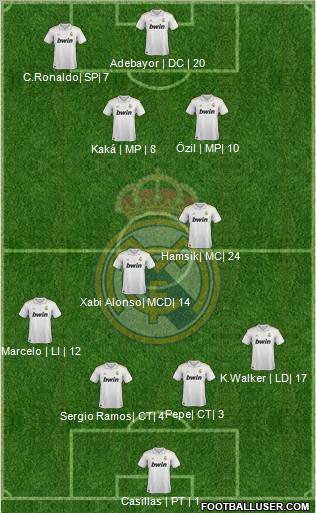 Real Madrid C.F. Formation 2012