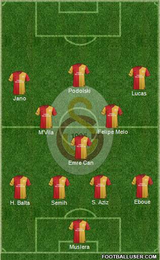 Galatasaray SK Formation 2012