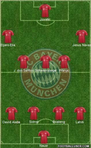 FC Bayern München Formation 2012