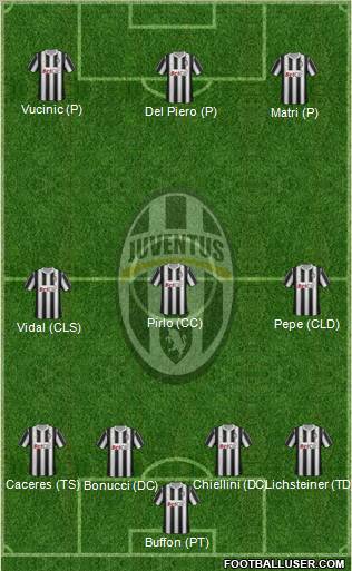 Juventus Formation 2012