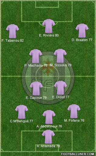 Toulouse Football Club Formation 2012