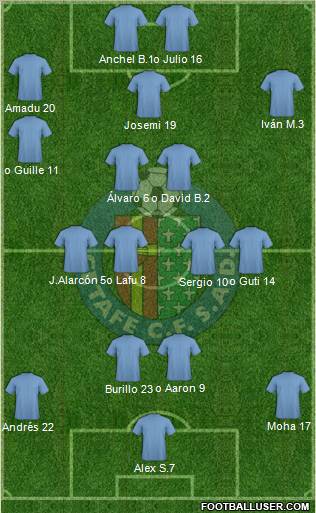 Getafe C.F., S.A.D. Formation 2012