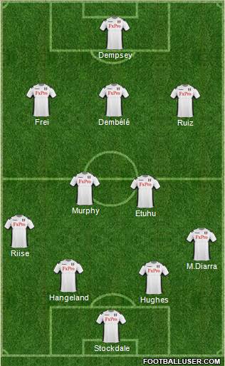 Fulham Formation 2012